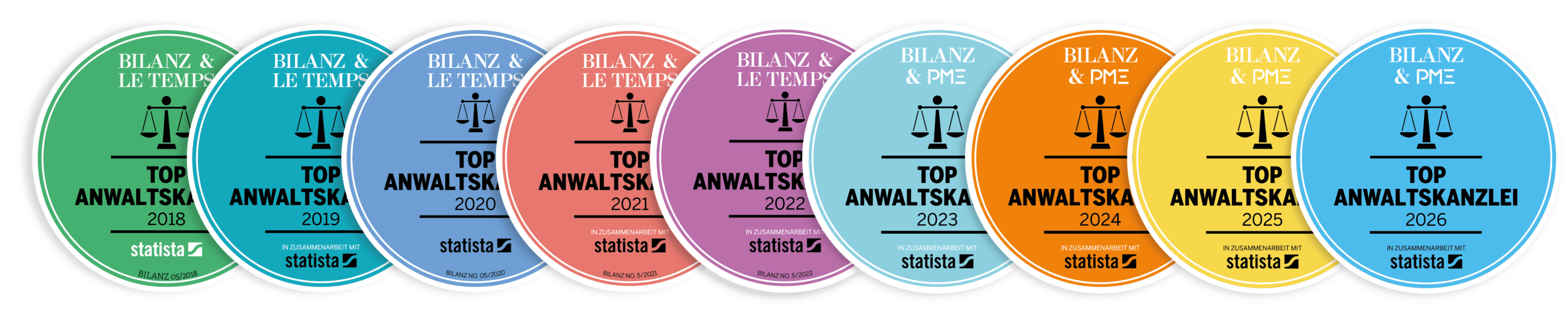 Top-Anwaltskanzlei 2018–2026 – Mietrecht, Immobilienrecht, Baurecht